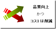 品質工学は品質を向上し、かつコストを削減可能